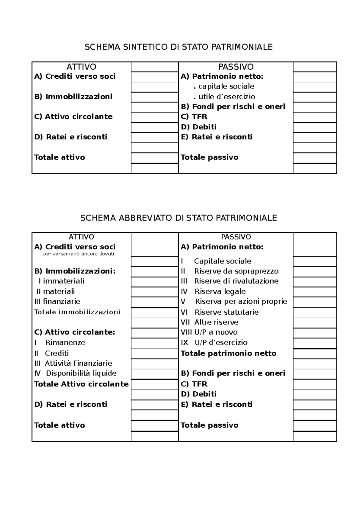 Schema di Stato Patrimoniale per Esercitazioni (30/75 Caratteri) - Studocu
