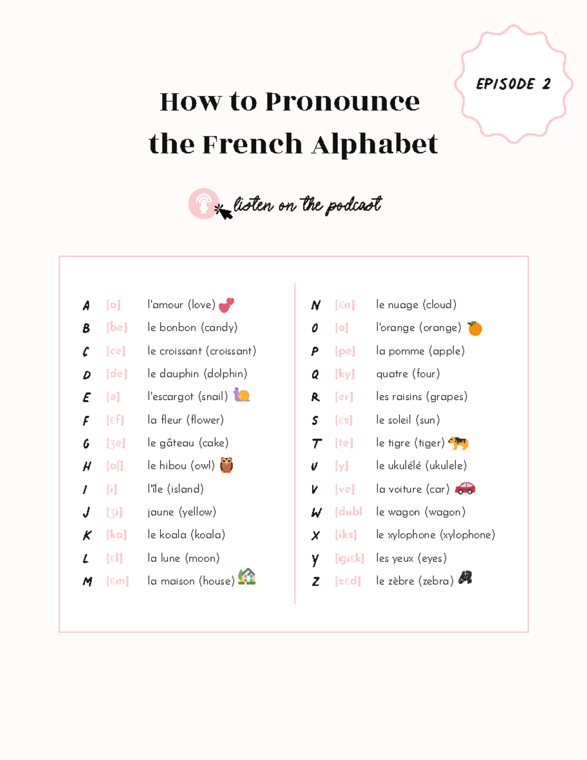 French Alphabet Pronunciation Sheet