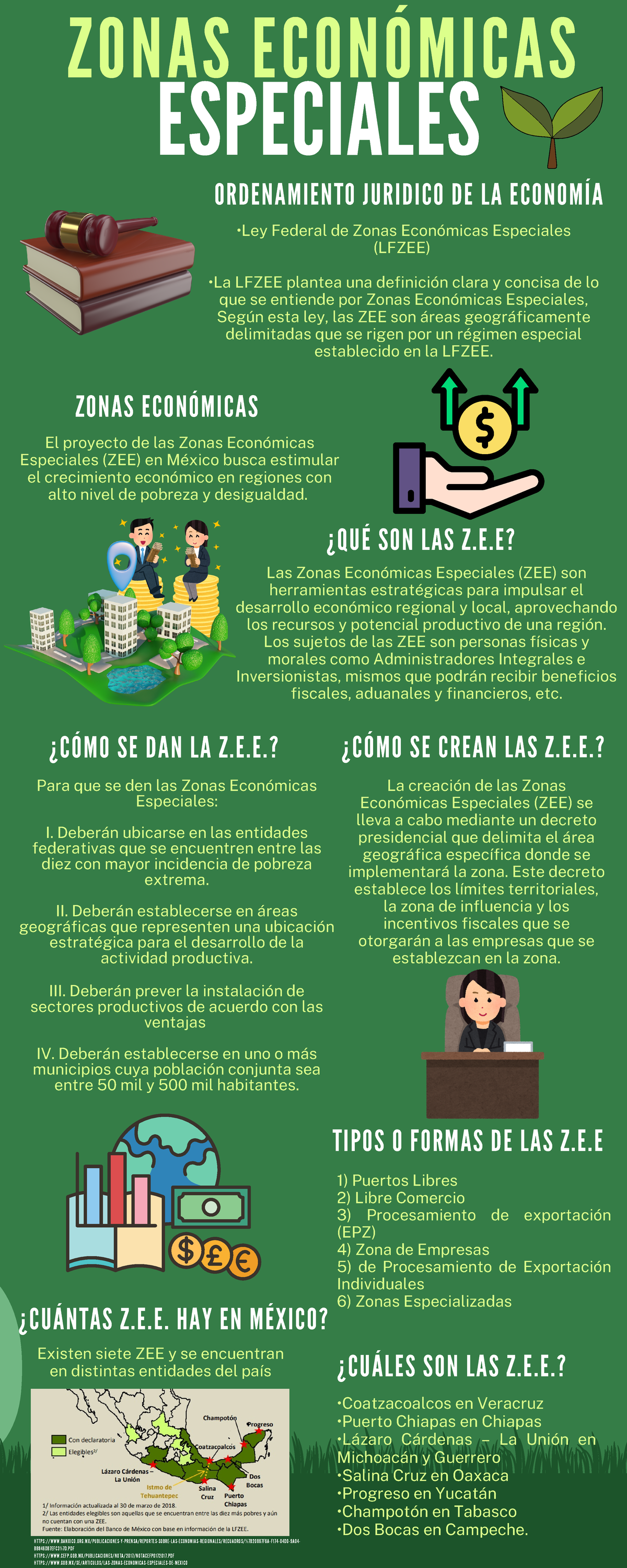 Infografía sobre las Zonas Económicas Especiales en México - Studocu