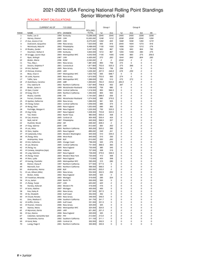 USA Fencing JUNIOR Foil Point Standings & Calculations as of 2022 - Studocu