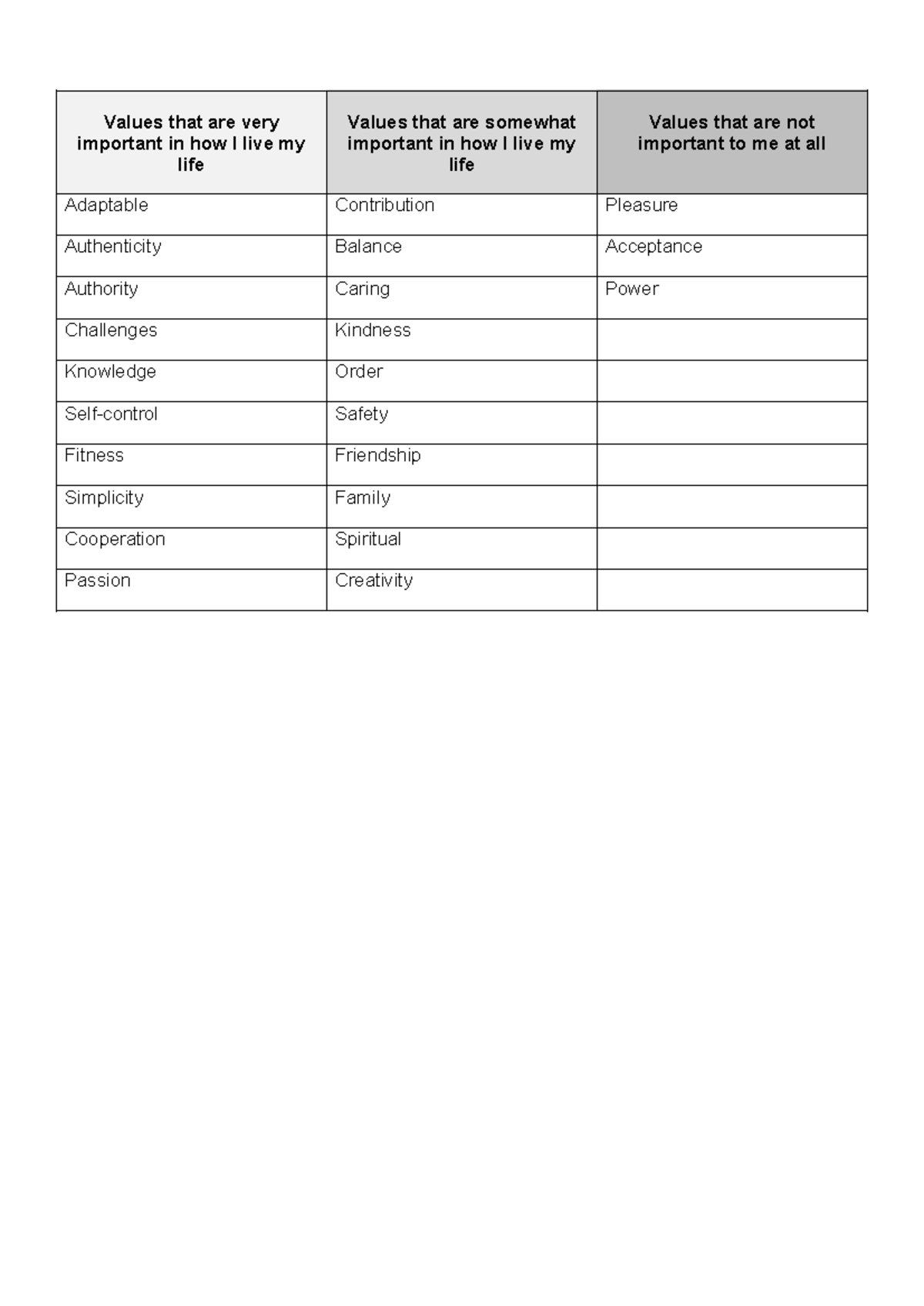 Value score card - ACCS 121 - Values that are very important in how I ...