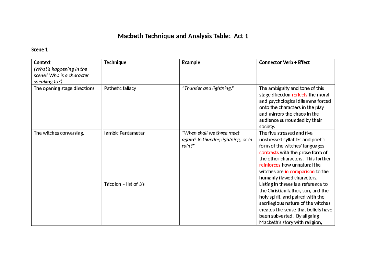 Macbeth Technique and Analysis Table: Act 1-2 Insights - Studocu