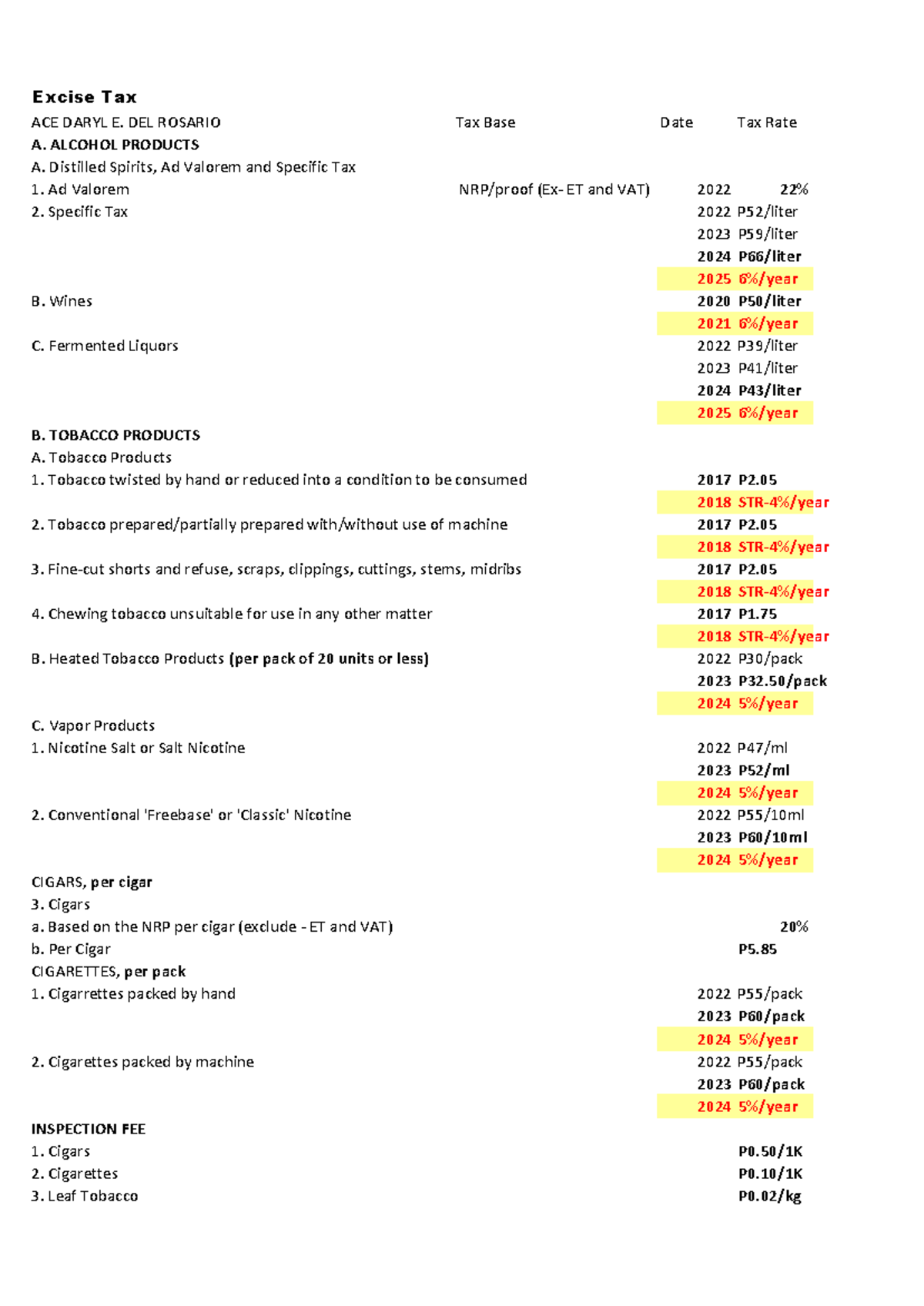 EXT - Comprehensive Summary of Excise Tax on Alcohol, Tobacco, and More ...