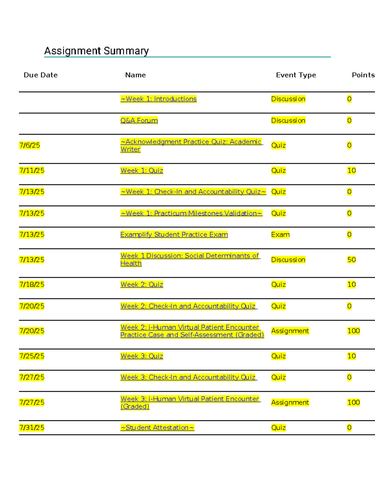 Assignment Summary for Course: Syllabus Overview and Due Dates - Studocu