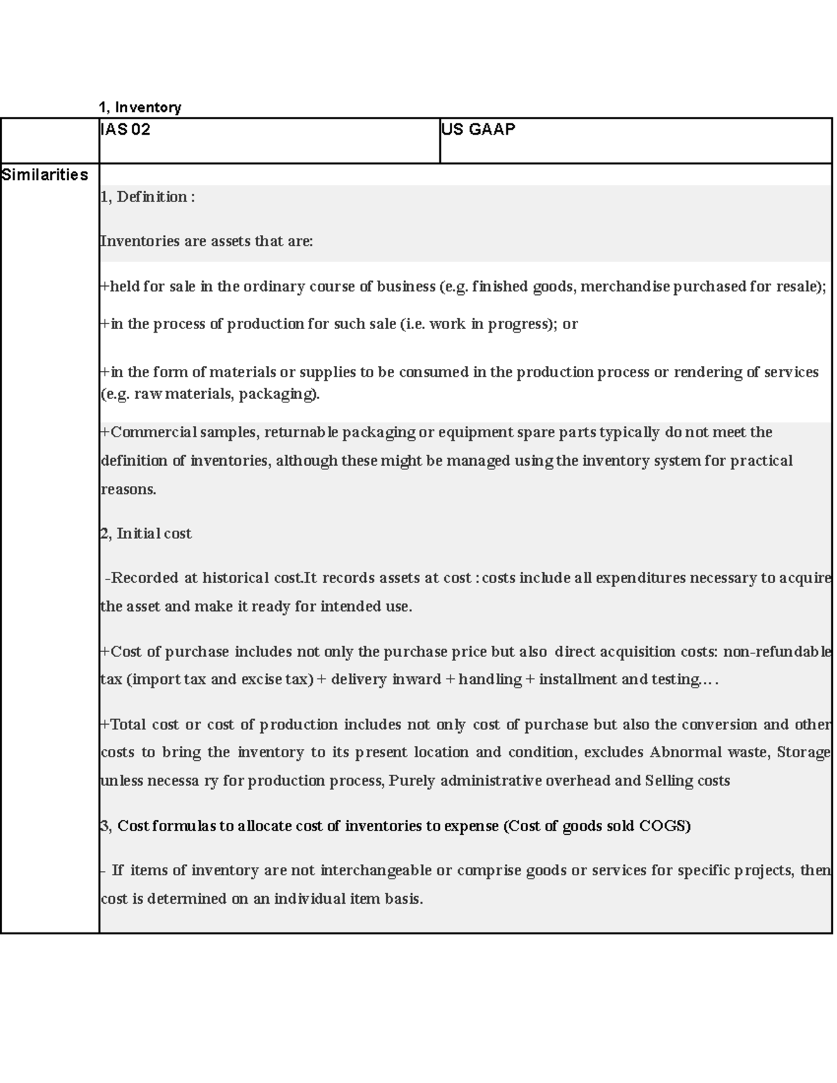 Comparison 7.5 điểm - 1, Inventory IAS 02 US GAAP Similarities 1 ...