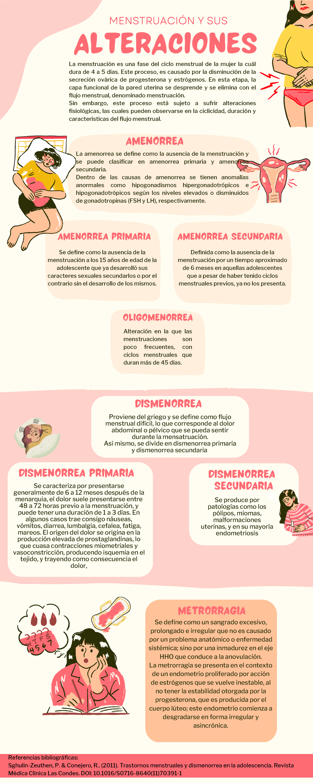 Alteraciones de la Menstruación: Metrorragia, Amenorrea y Dismenorrea ...