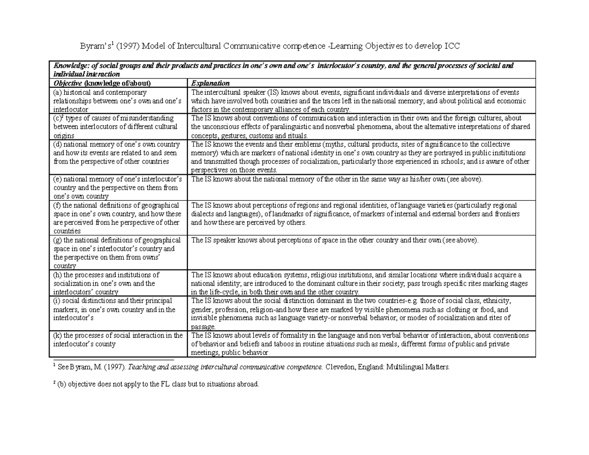 Byram's Model of Intercultural Communicative Competence (1997) - Studocu