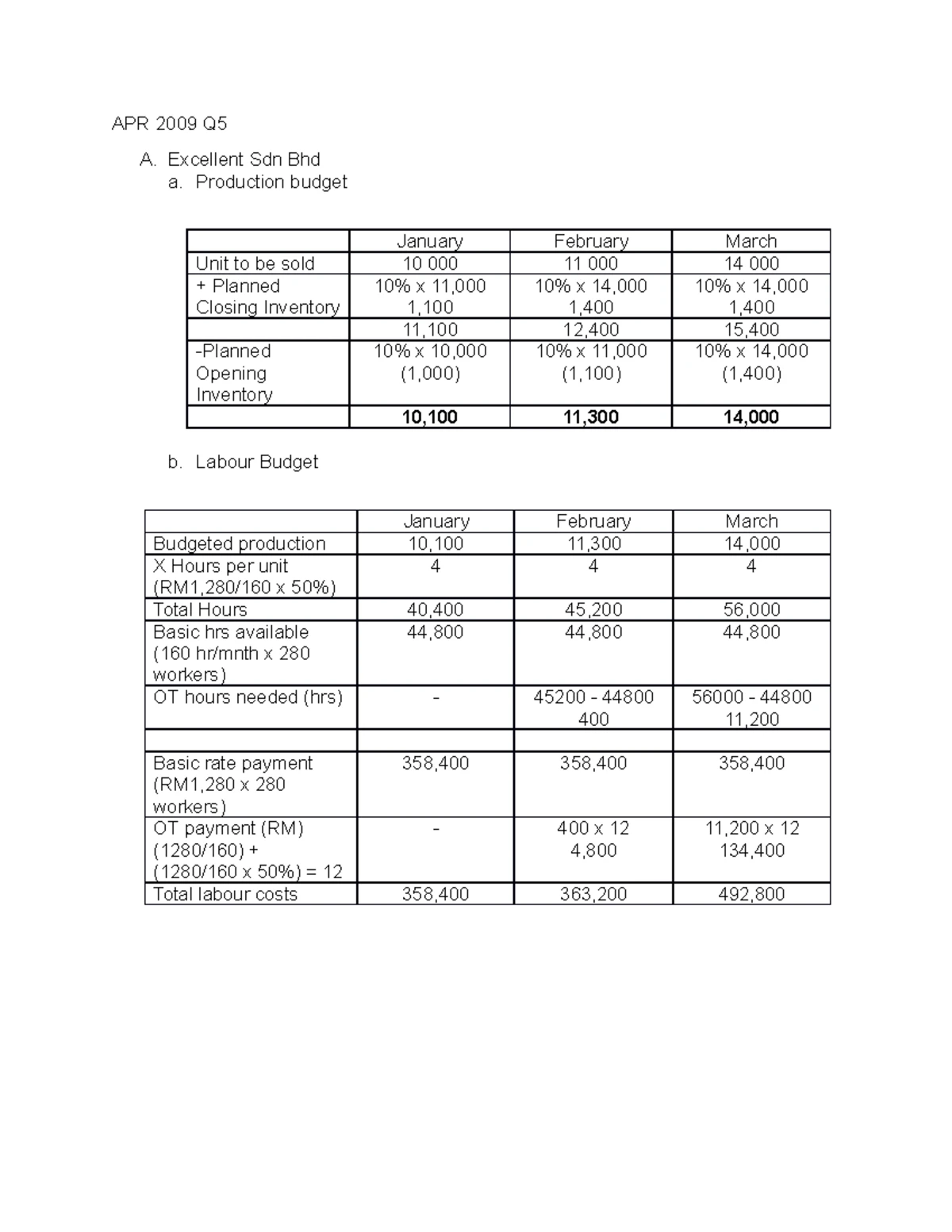 TEST MAF551 - Common Test Questions for Management Accounting 2023 ...