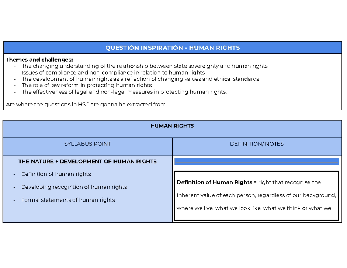 HSC Human Rights Notes 2025: Themes, Challenges, and Historical Context ...