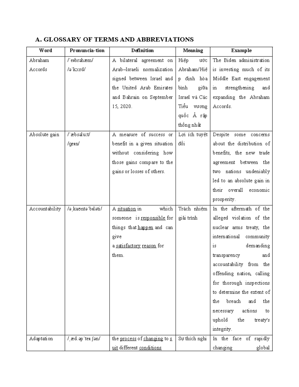 A. GLOSSARY OF TERMS AND ABBREVIATIONS - Bài Tập - Studocu
