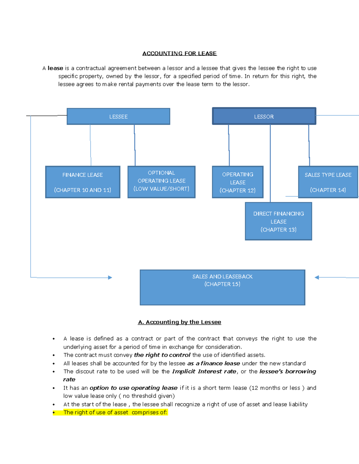 ACCOUNTING FOR LEASES: FINANCE AND OPERATING LEASES (ACCT 101) - Studocu