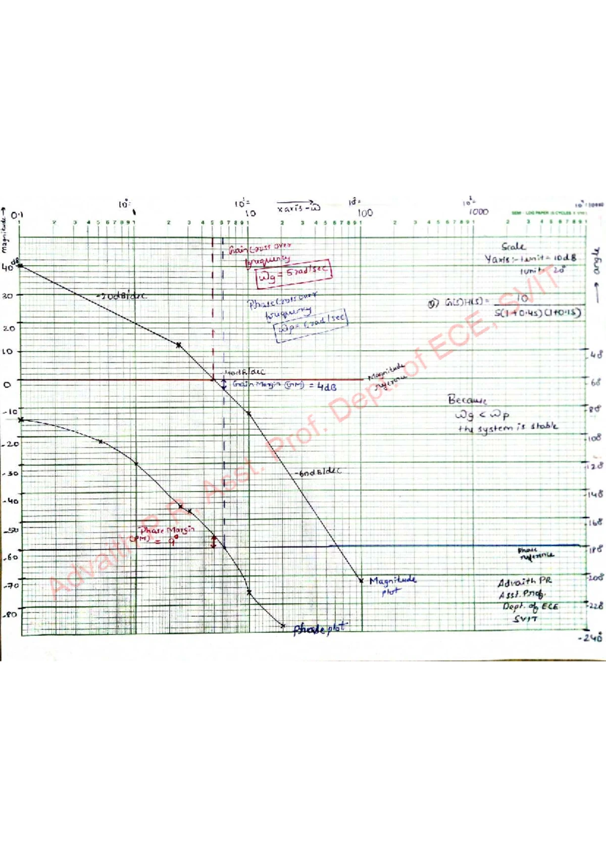 BEC403 M1 Lecture Notes - Introduction to Control Systems - Studocu
