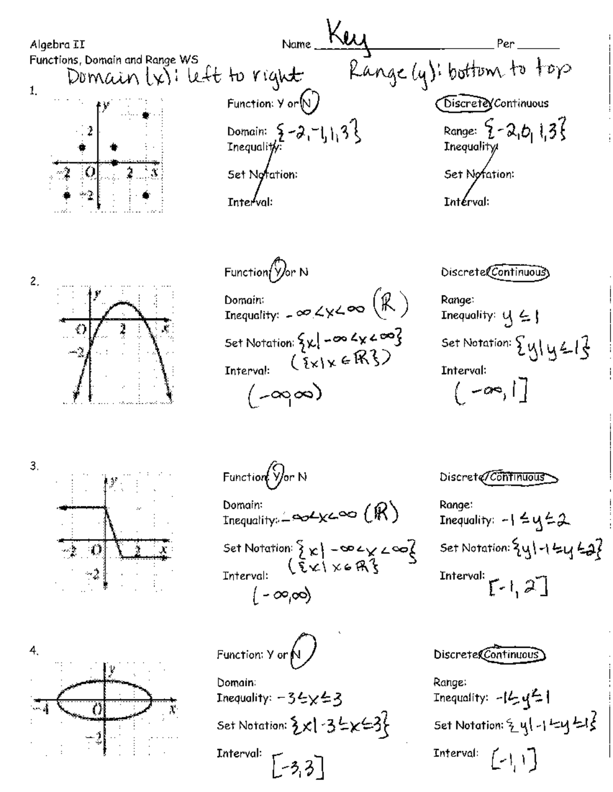 Algebra II Functions, Domain and Range WS Solutions - Studocu