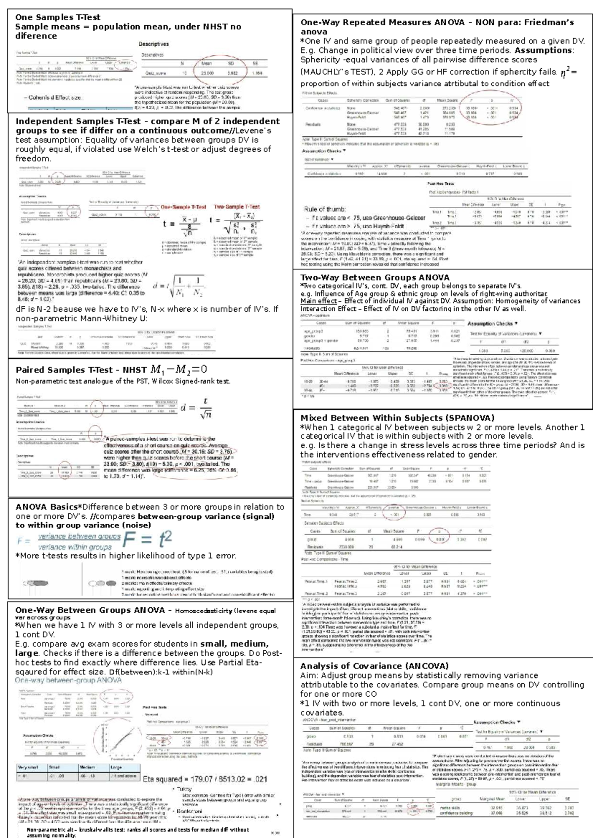 Final Exam Cheat Sheet 2: ANOVA & NHST Concepts Explained - Studocu