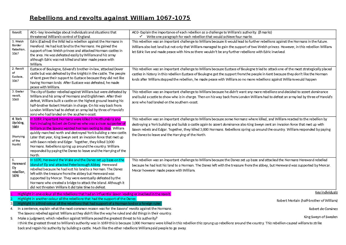 Rebellions Against William: Key Challenges to Authority (HIST101) - Studocu