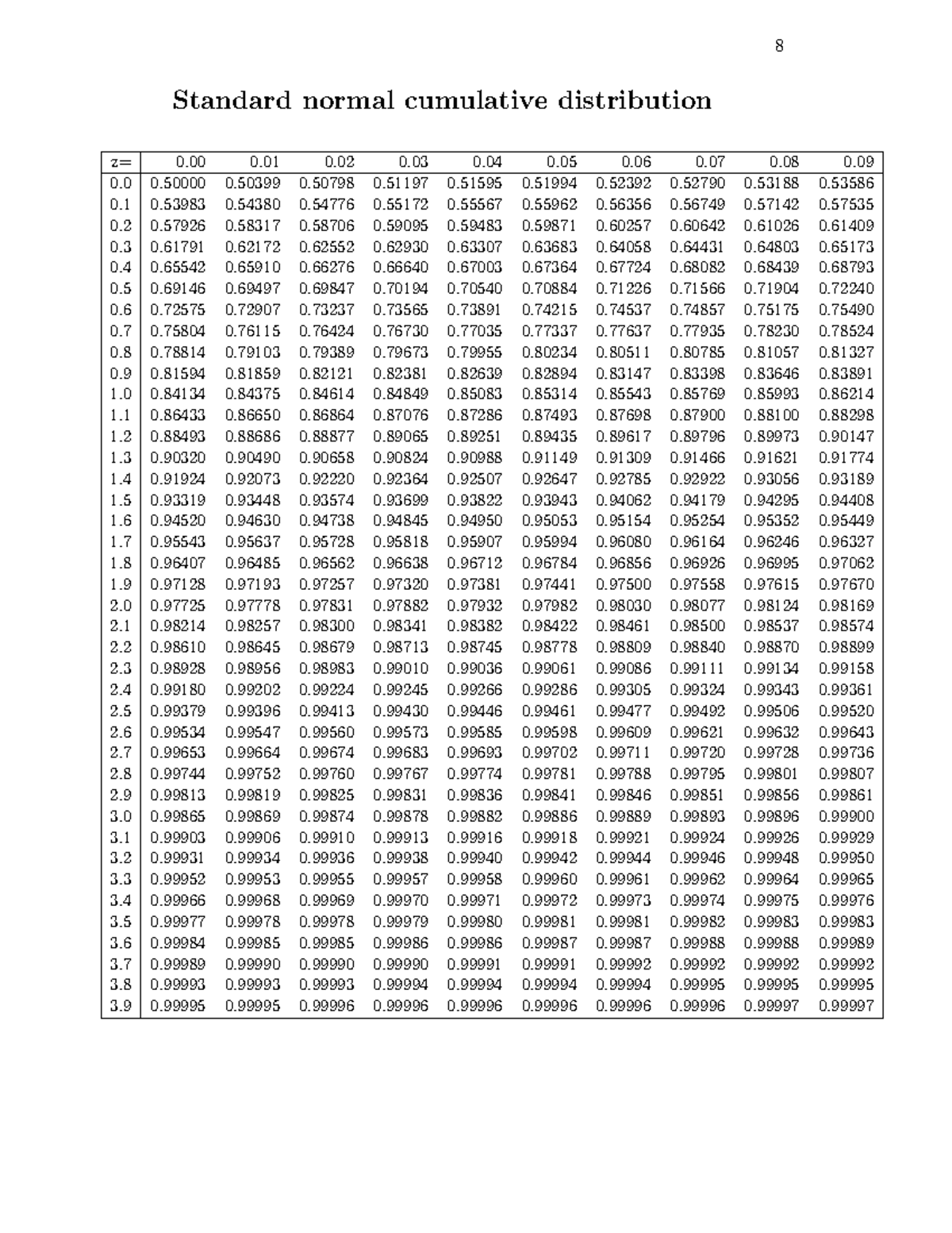BUS4028F Final Exam Formula Sheet for Normal Distributions - Studocu