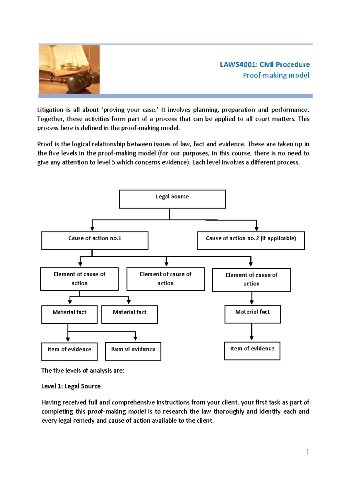 LAWS4001: Civil Procedure - Model Litigation and Proof-Making Guide ...