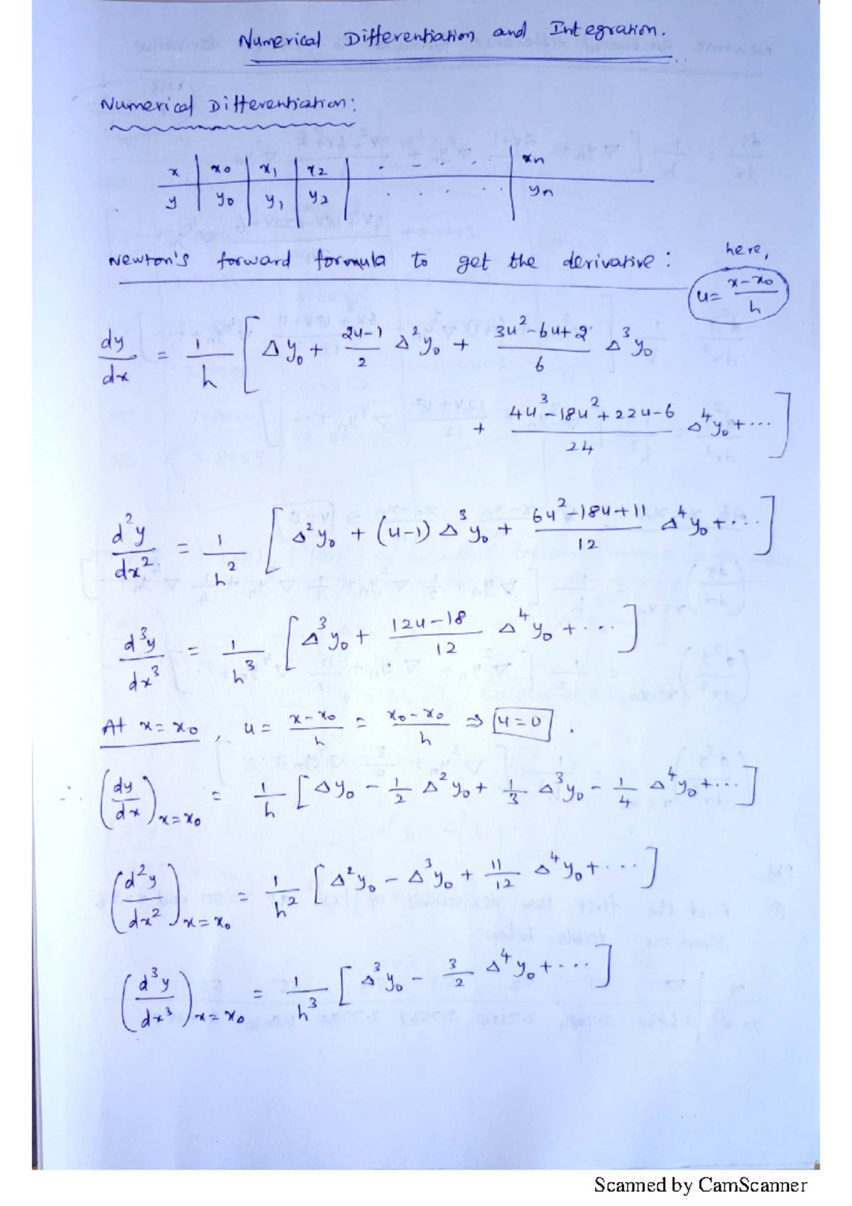 Numerical Methods (Unit 3): Differentiation & Integration Techniques ...