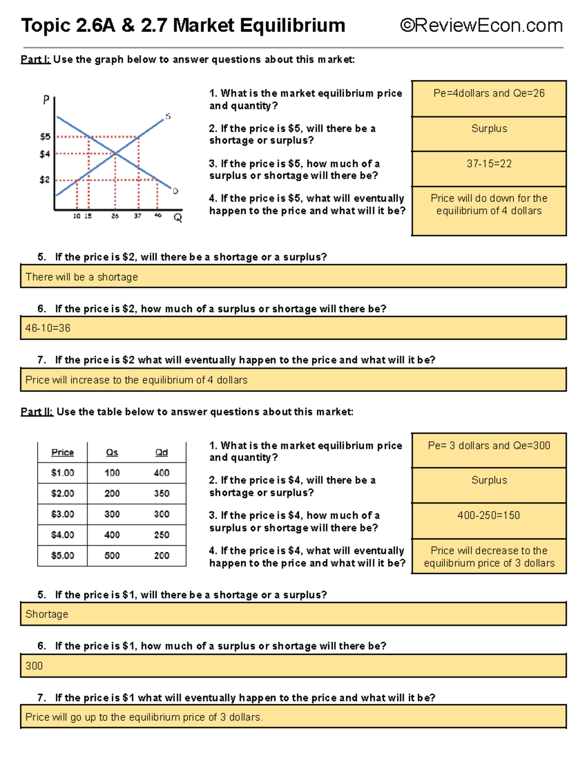 In-Class Worksheets for Topics 2.6 - 2.9: Market Analysis and ...