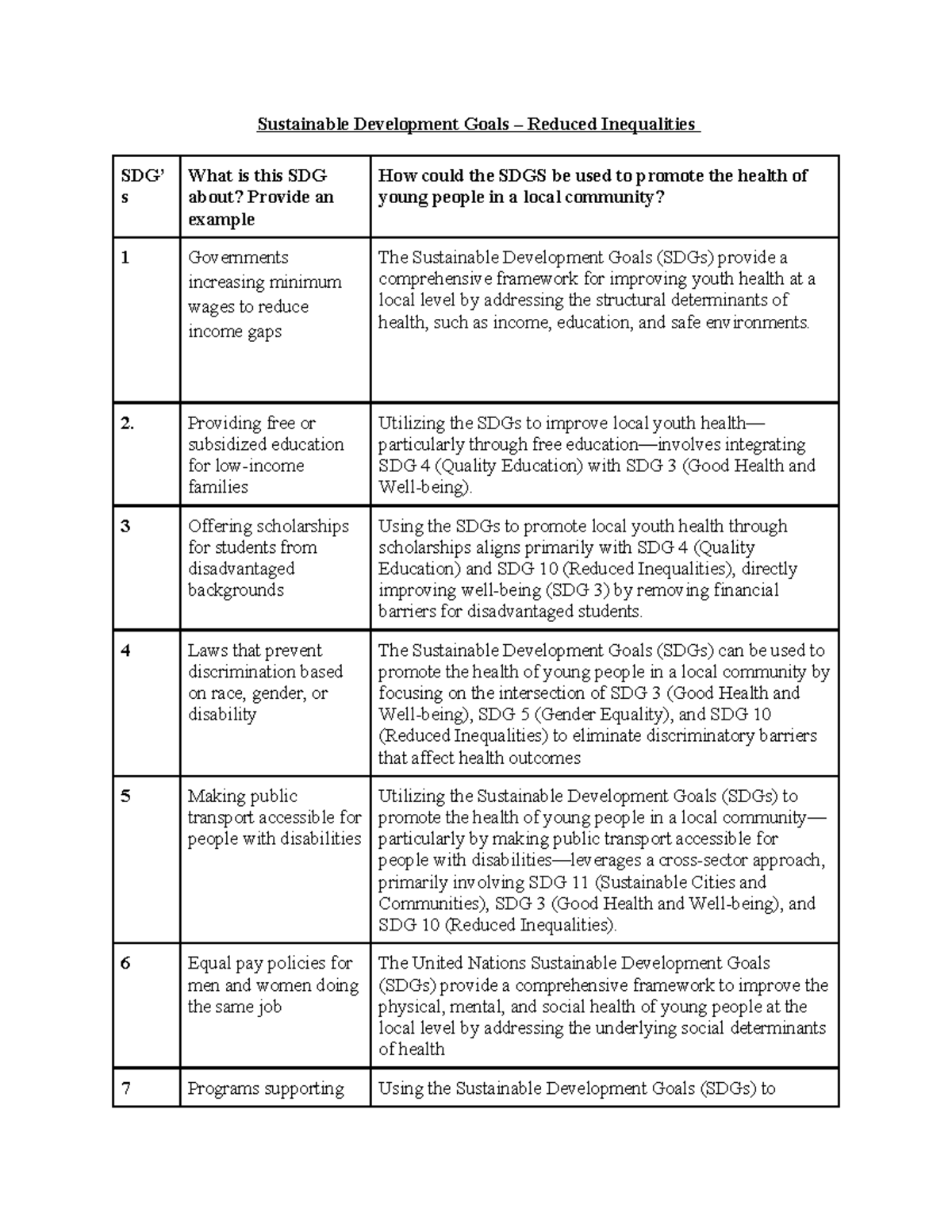 Sustainable Development Goals (SDGs) and Youth Health Promotion - Studocu