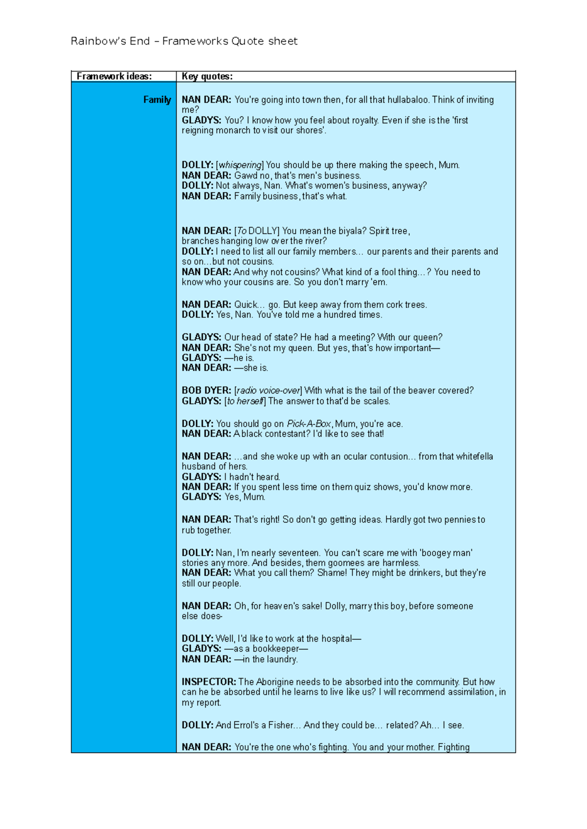 Rainbow's End - Quote Sheet Analysis and Key Themes - Studocu