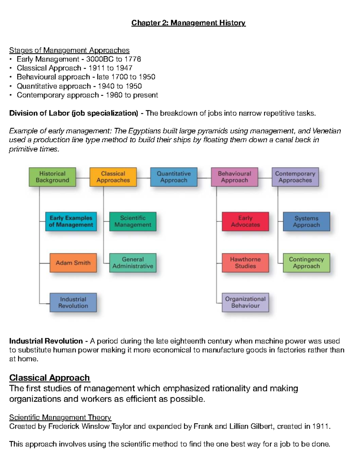 MGM101 Chapter 2: Evolution of Management Theories and Approaches - Studocu