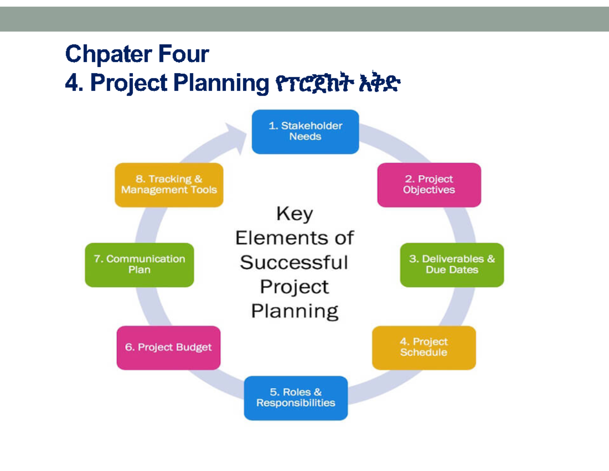 Master of Project Management - Lecture Notes on Project Planning - Studocu
