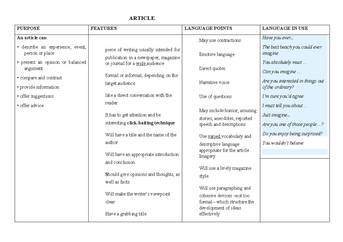 IB Text Features: Summary of Article, Blog, and Opinion Pieces ...