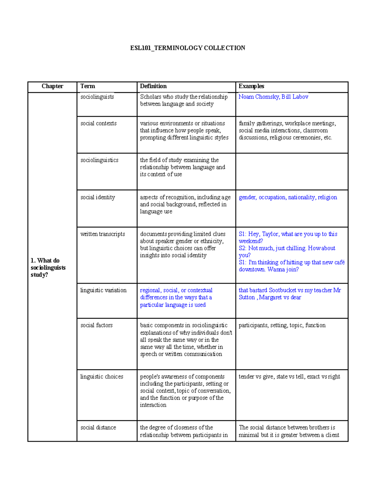 ESL101 Terminology: Key Concepts in Sociolinguistics and Language Use ...
