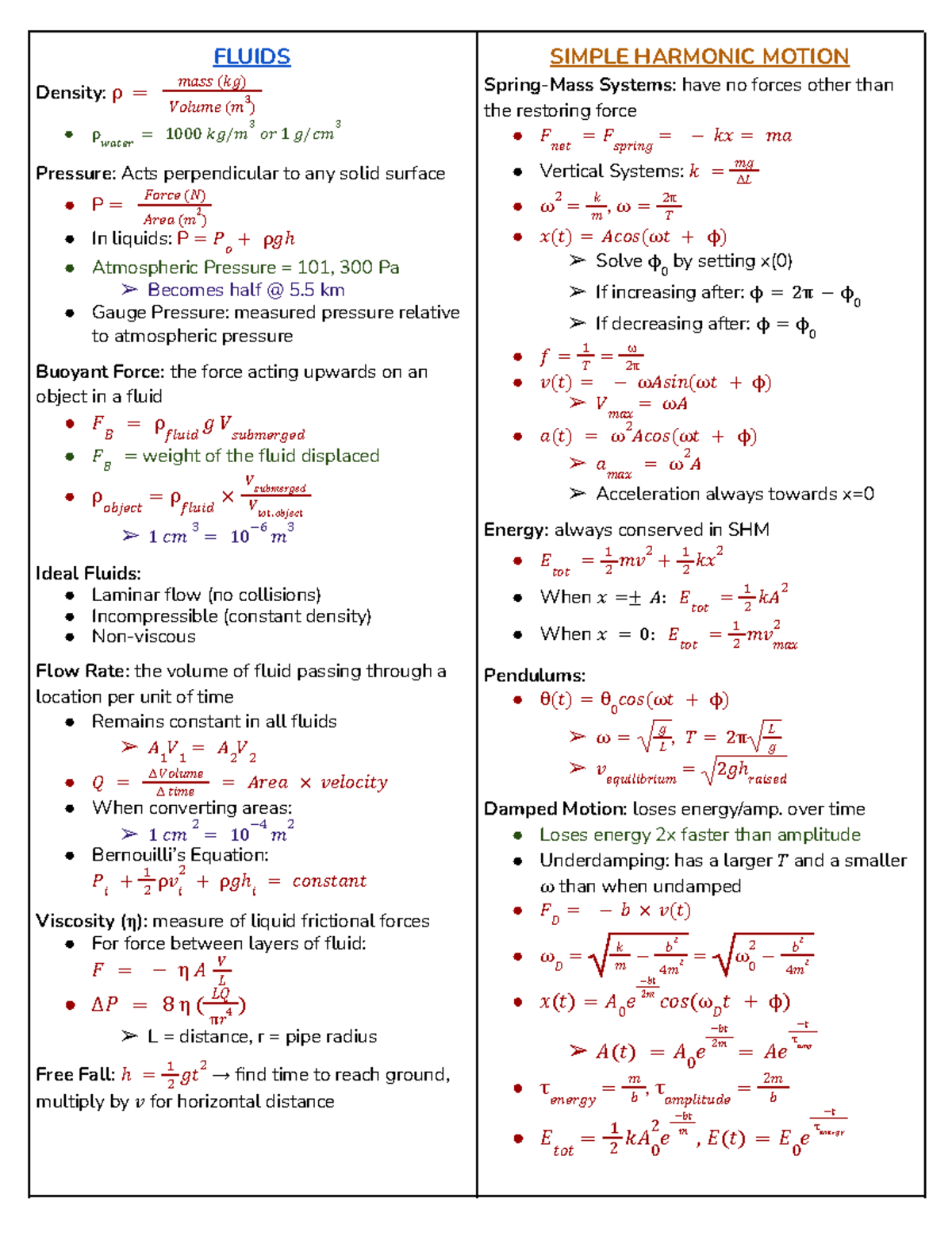 PHYS 131 Final Exam Cheat Sheet: Fluids & SHM Concepts - Studocu