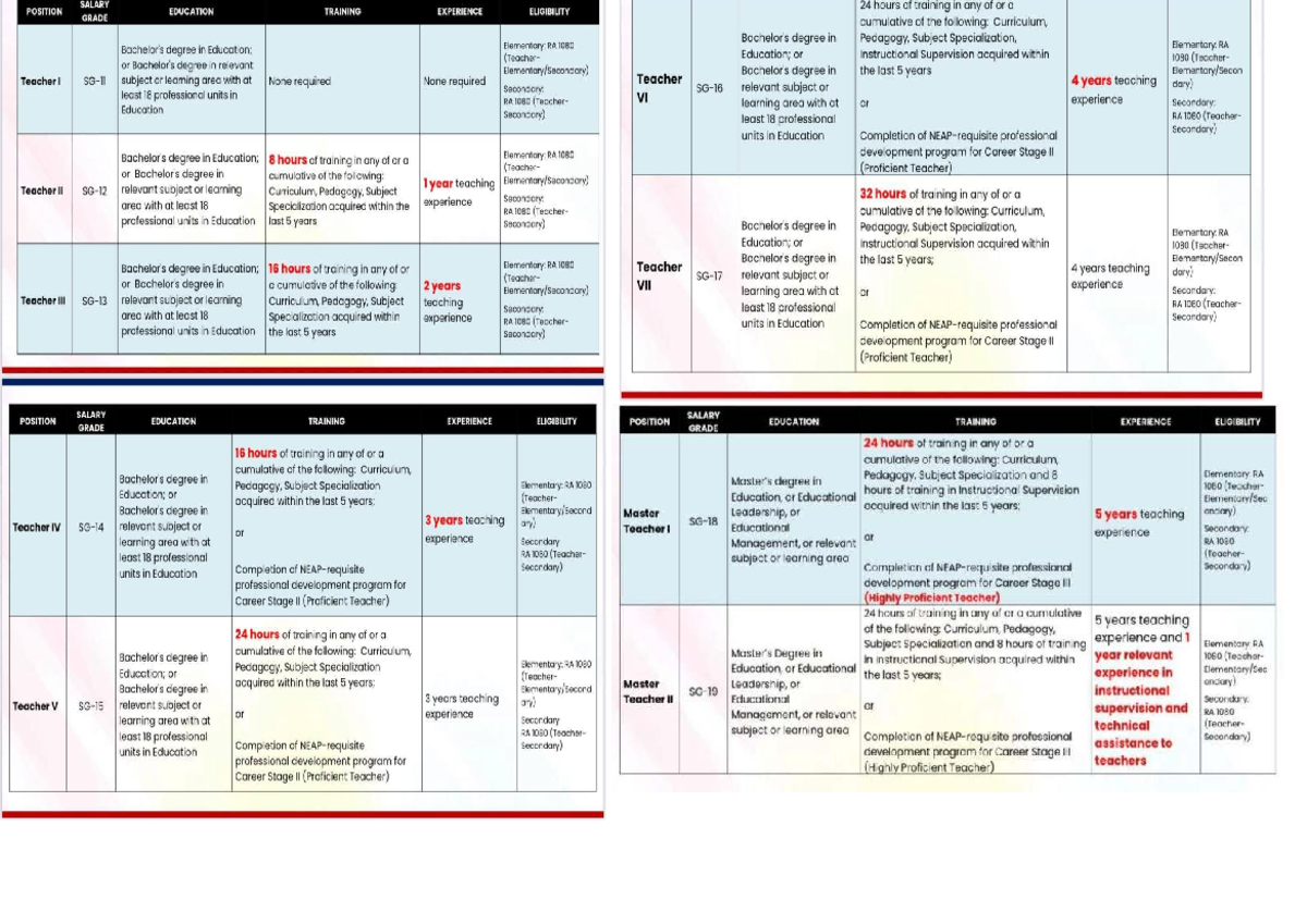 Promotion Guide: Salary Position, Education, Training, Experience ...