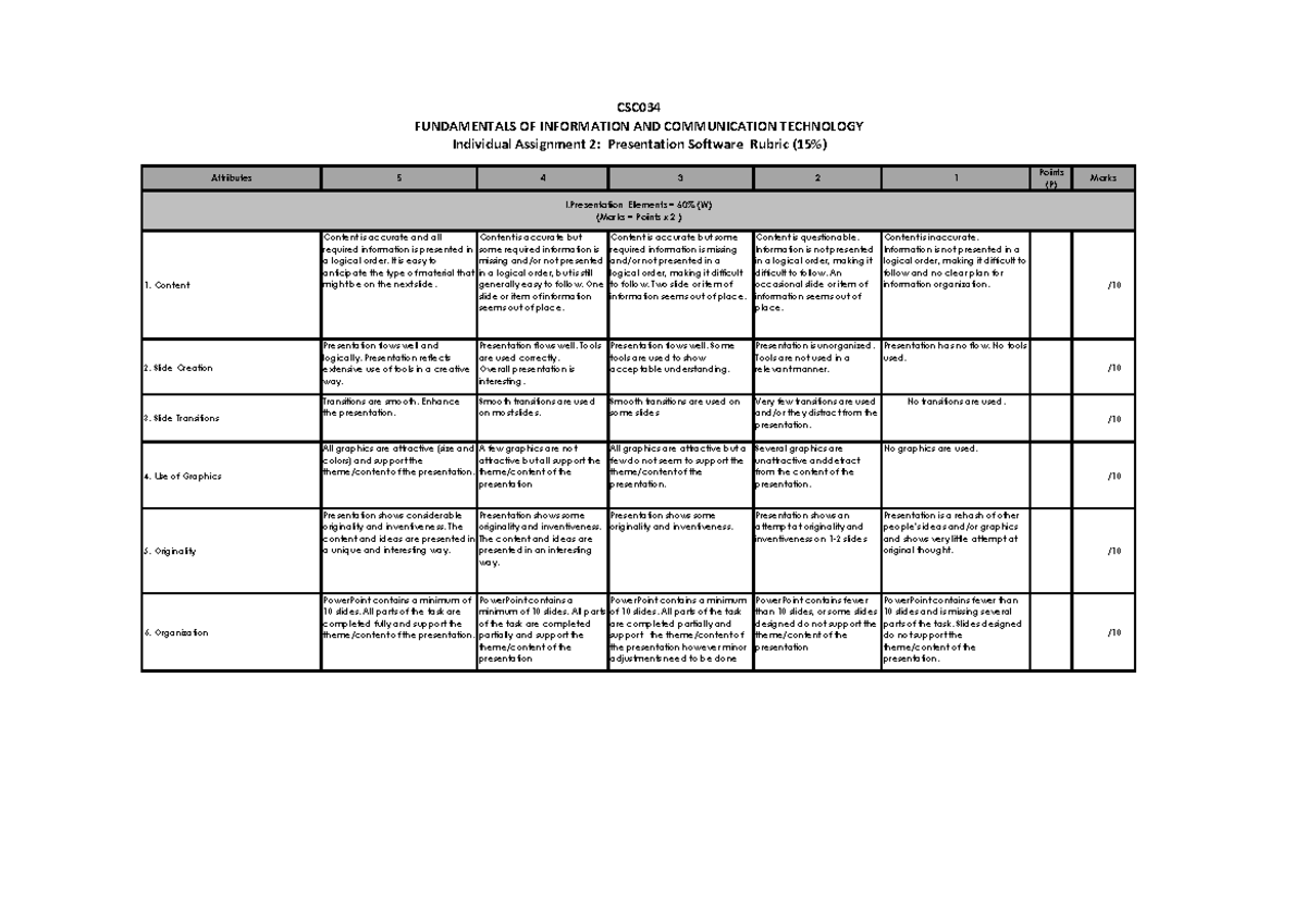 CSC034 Individual Assignment 2: Presentation Software Rubric Analysis ...