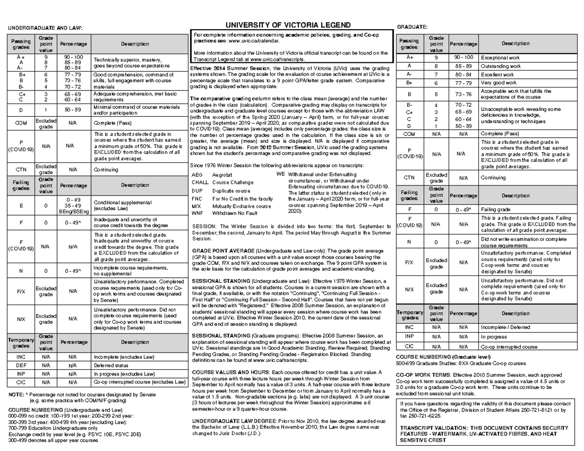 Ot-legend - Course Syllabus - COURSE NUMBERING (Undergraduate and Law ...