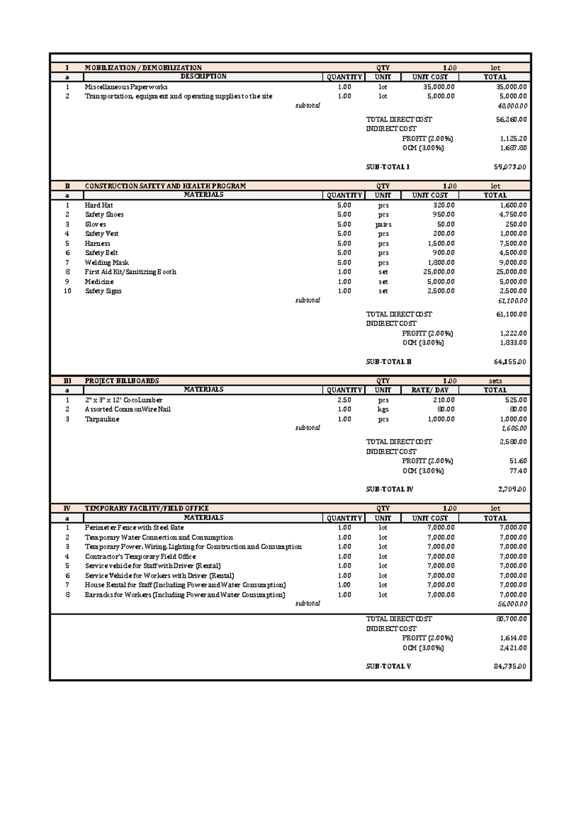 BOM - Detailed Bill of Materials and Cost Breakdown Analysis - Studocu