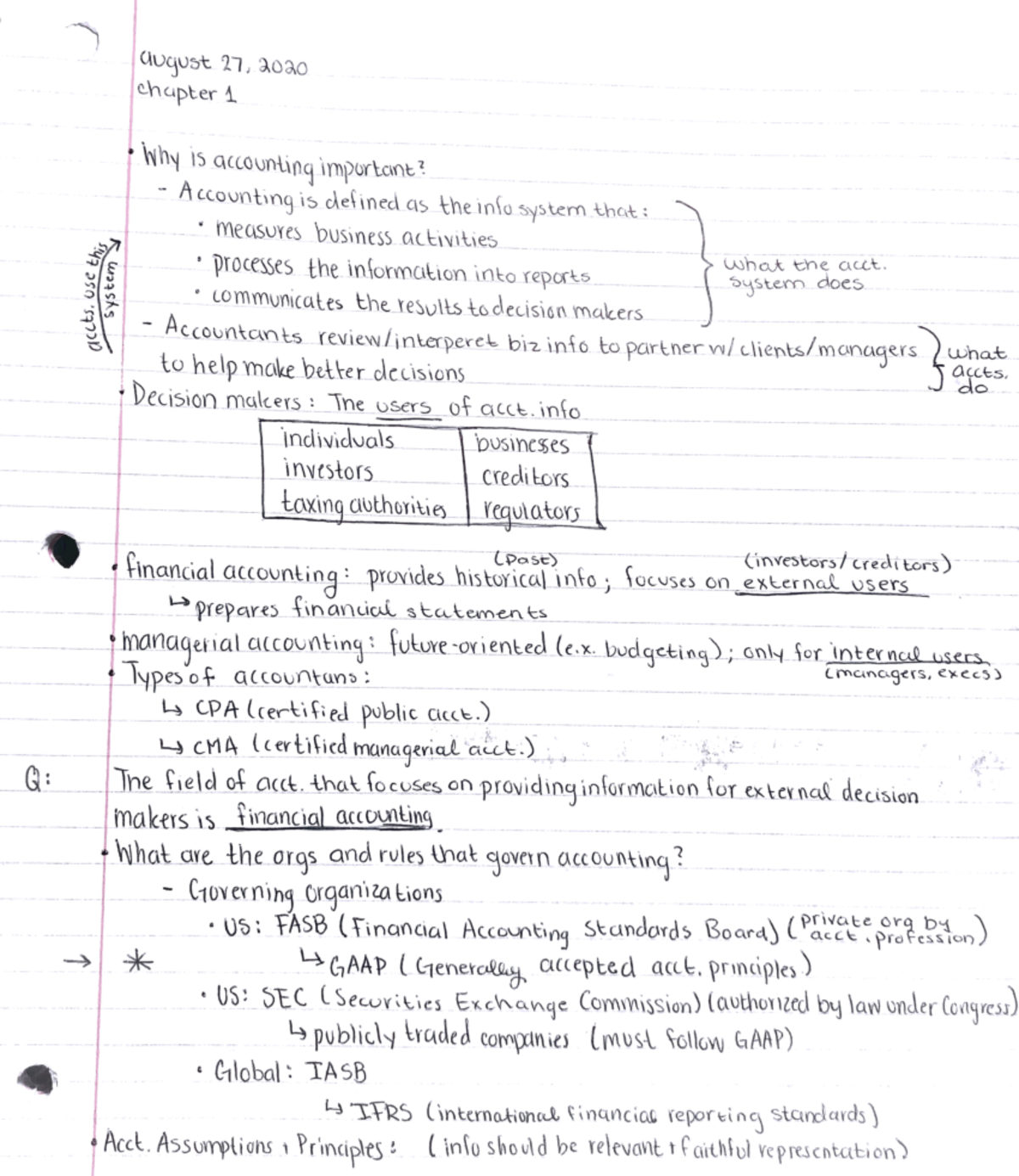ACCT 2301 Chapter 1: Importance of Accounting in Business - Studocu