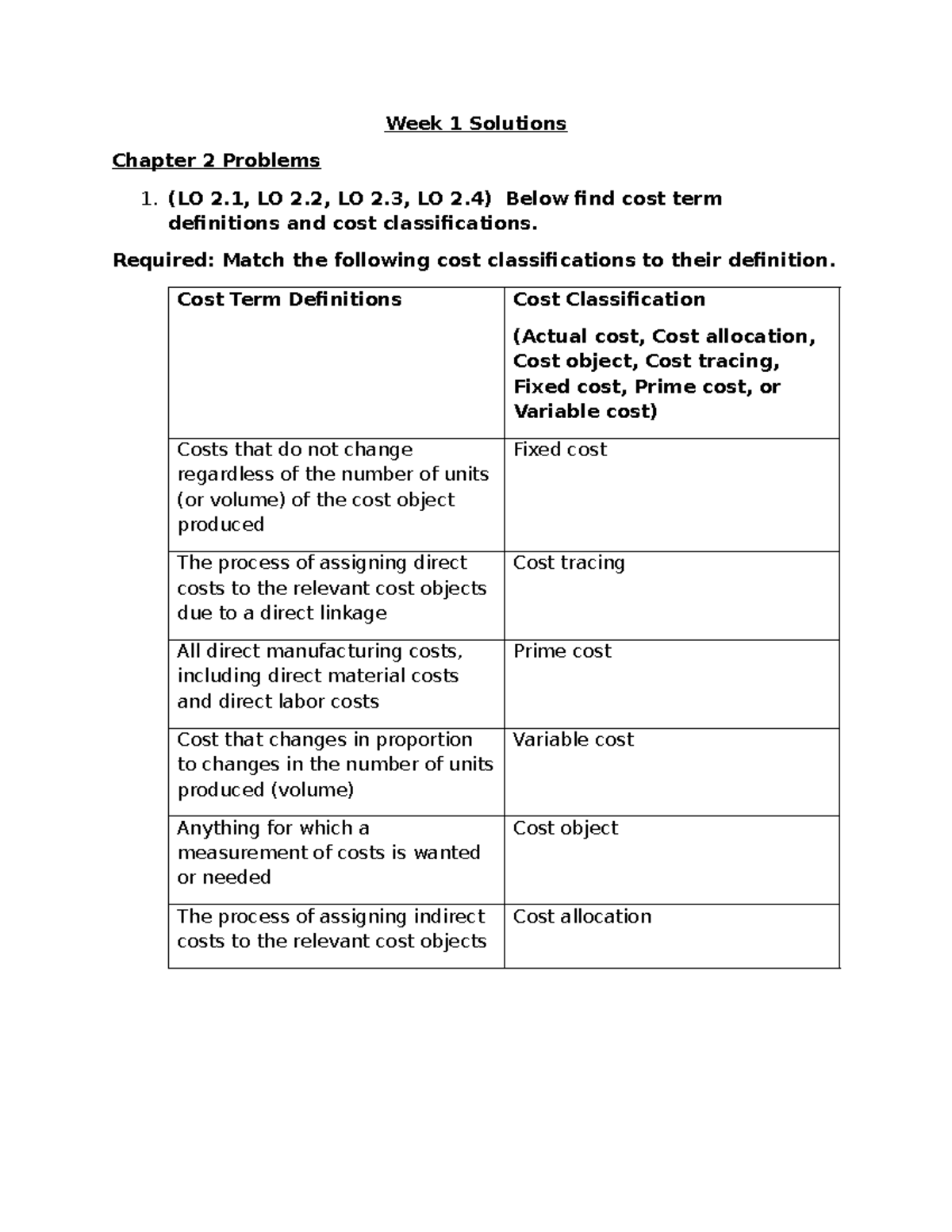 Christ Week 1 (Chapters 1-3) Solutions: Cost Classifications & Analysis ...