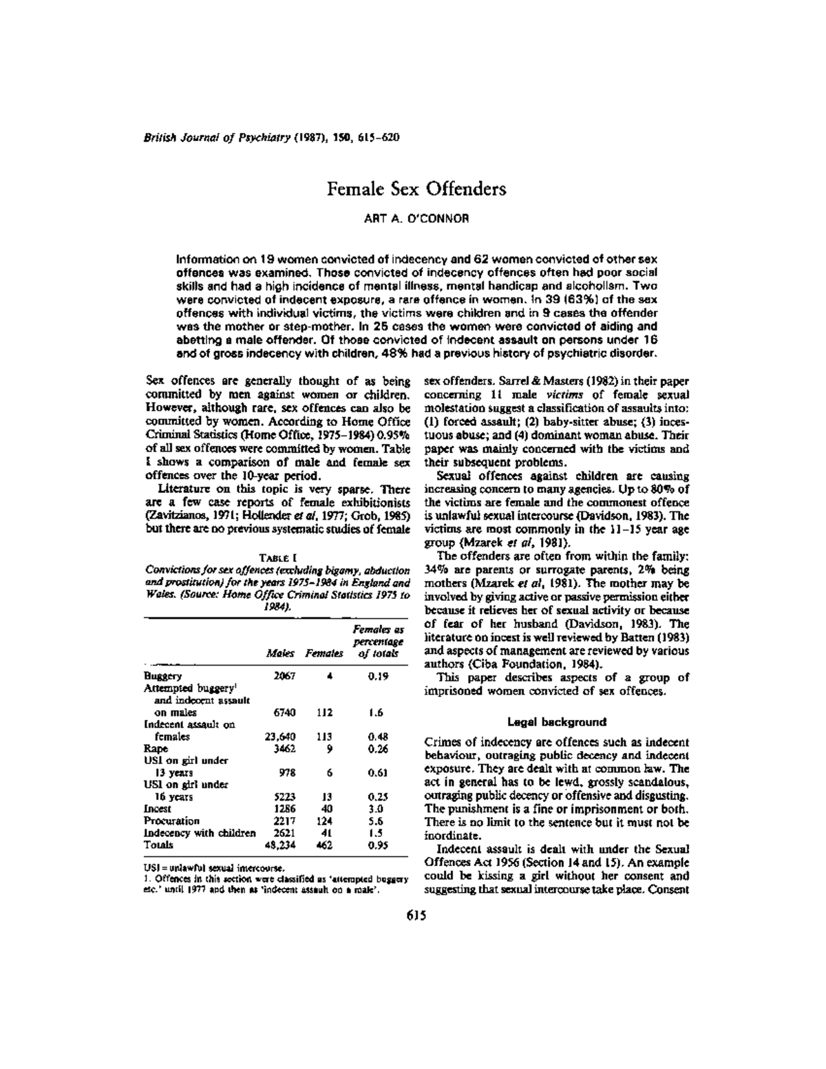 Female Sex Offenders: Analysis of Convicted Women from 1987 (O'Connor