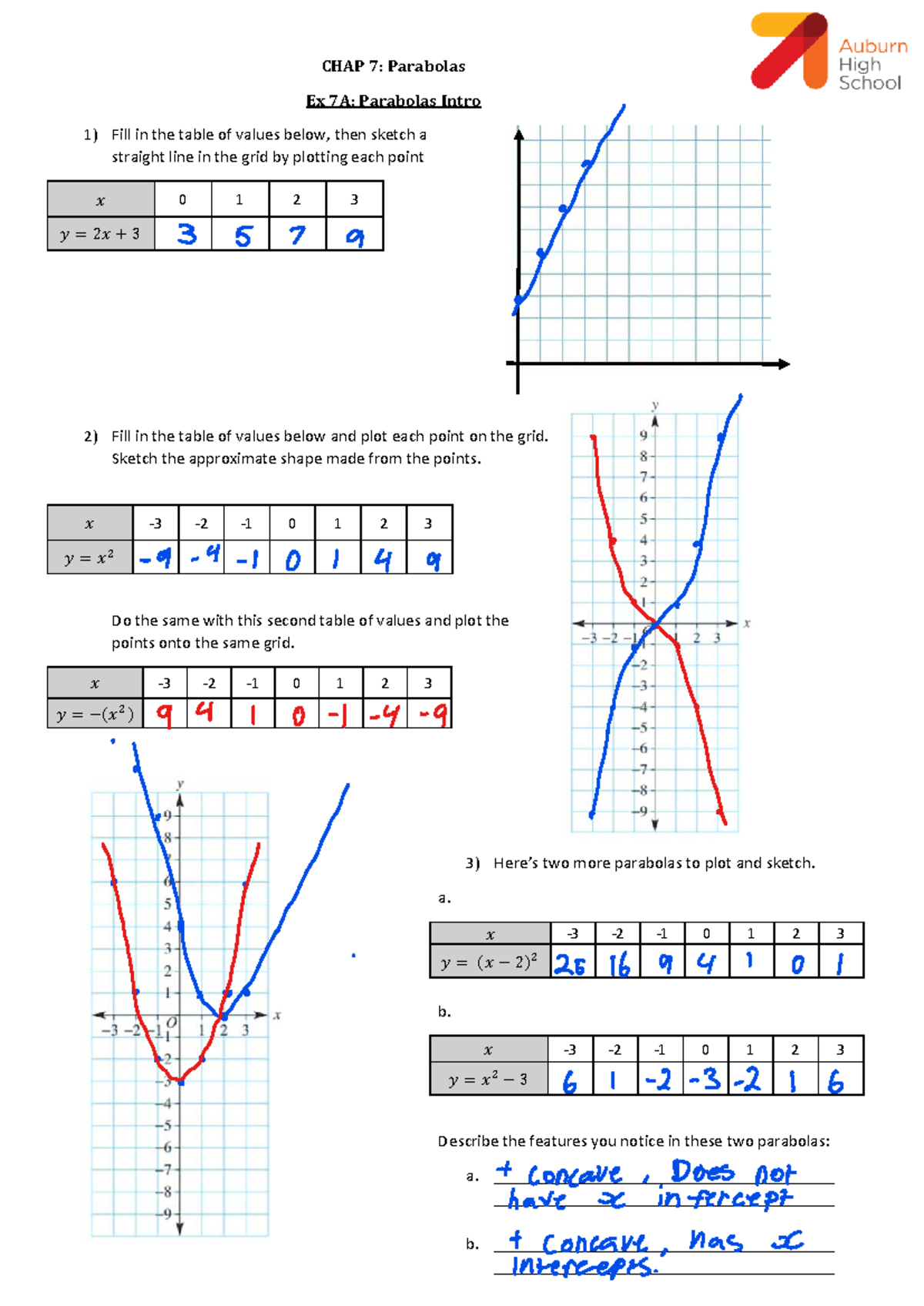 10MAA Parabolas Booklet: Exercises and Sketching Techniques - Studocu