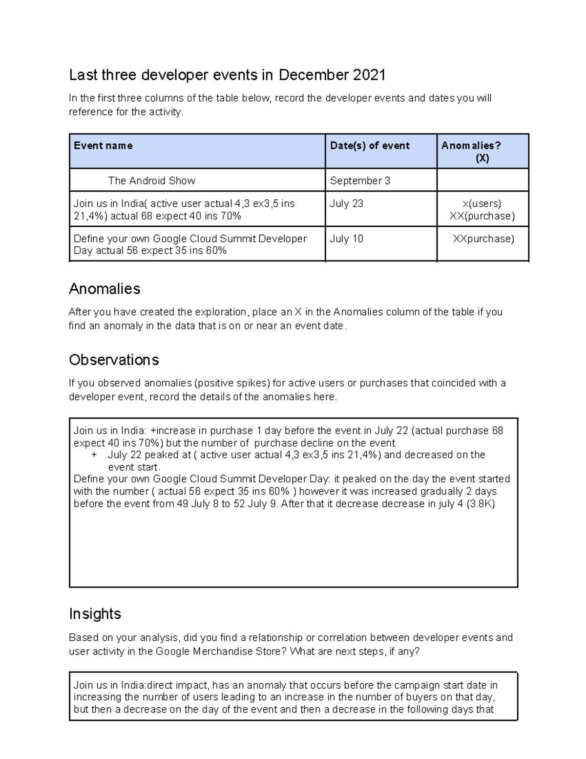 Analysis of Developer Events Impact on User Activity - Slot3bt - Studocu