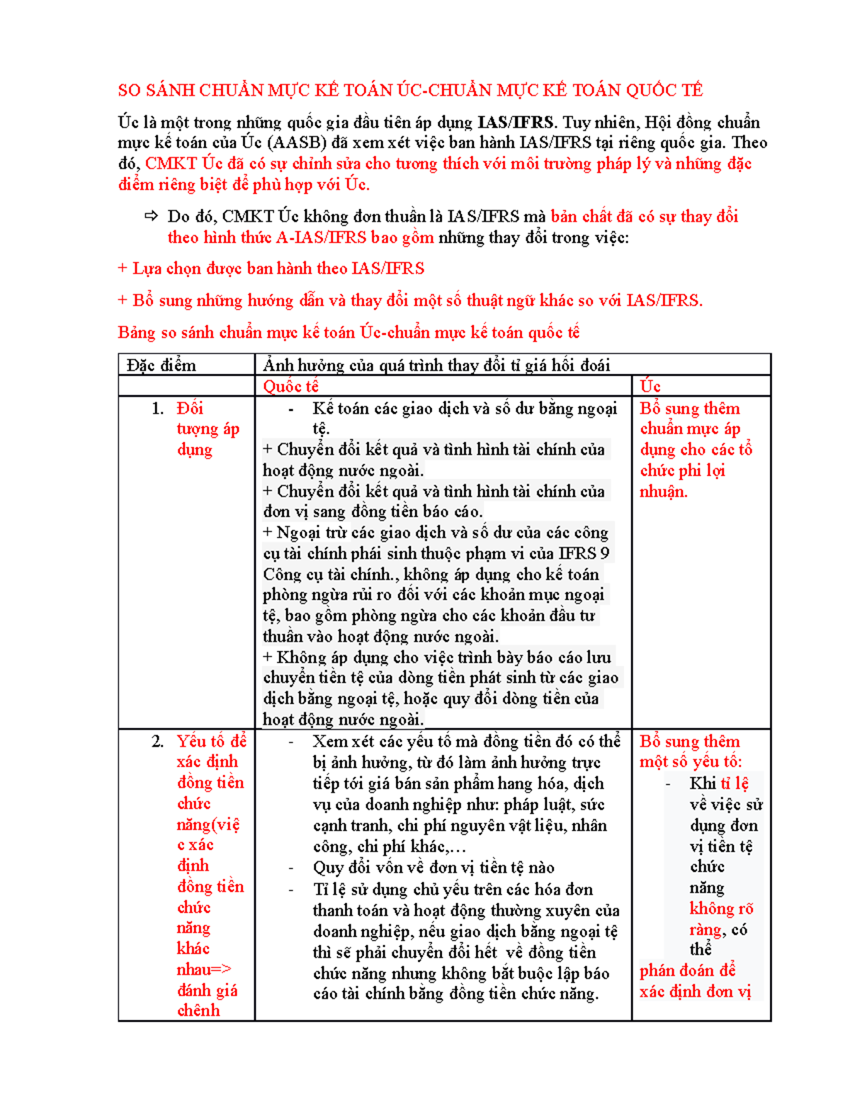 SO SÁNH CHUẨN MỰC KẾ TOÁN ÚC VÀ QUỐC TẾ - AASB/IAS/IFRS - Studocu