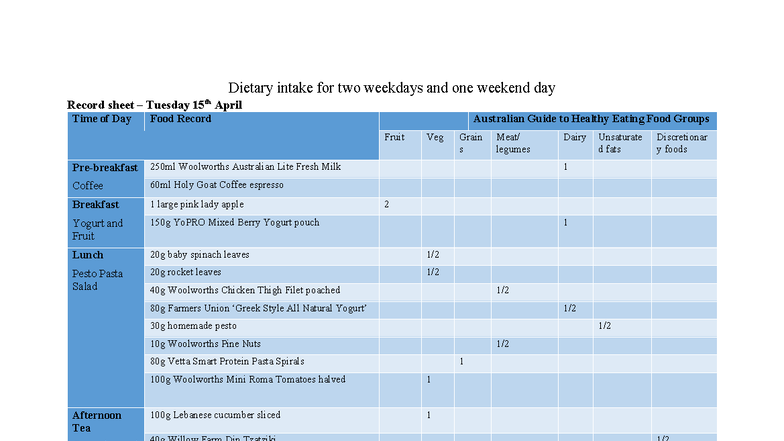 MEDI150 - Dietary Intake Record for Weekdays and Weekend - Studocu
