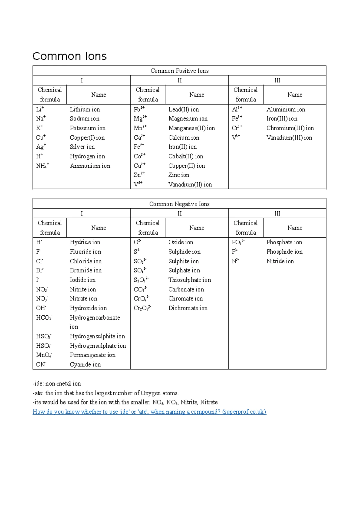 Bio Ch2 Molecules of Life - Water and Its Vital Roles - Notes - Studocu