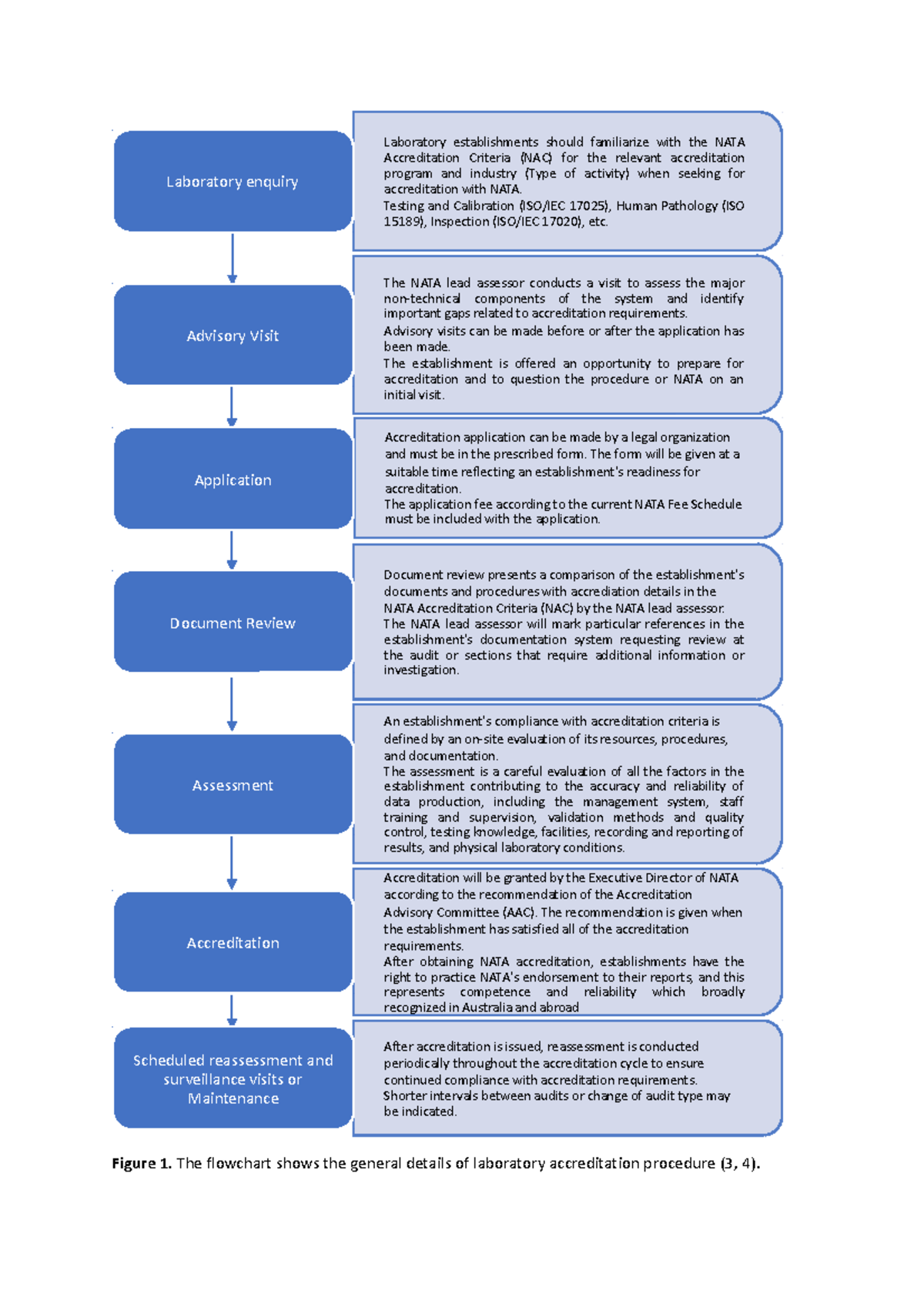 Part 2 - Part 2 of Day 2 - Figure 1. The flowchart shows the general ...