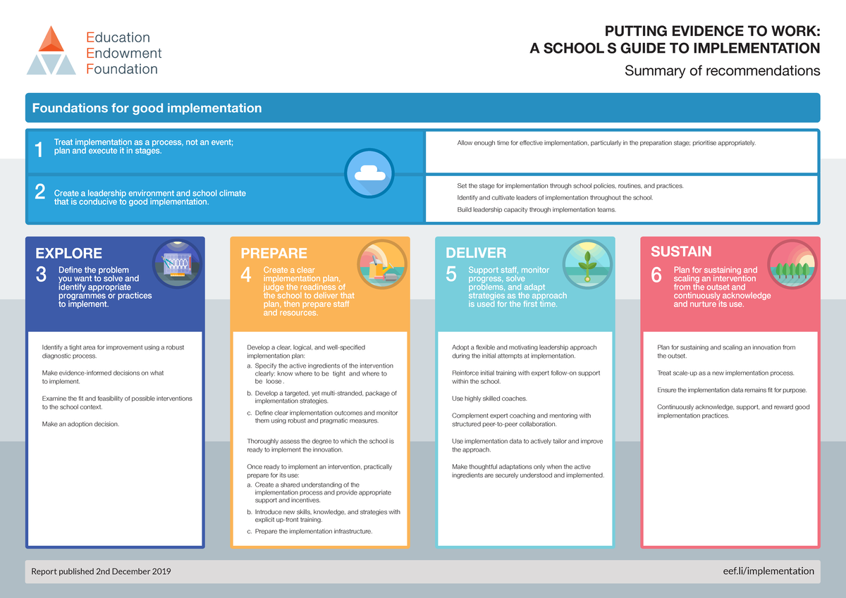 EEF Implementation Recommendations: A Guide to Effective Practices ...