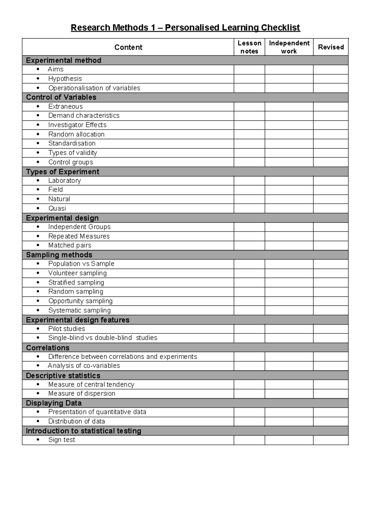 Research Methods 1 - Personalized Learning Checklist & Notes - Studocu