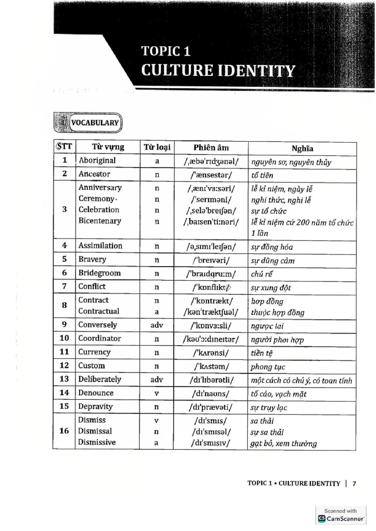 TOPIC 1 CULTURE IDENTITY VOCABULARY AND EXERCISES - Studocu