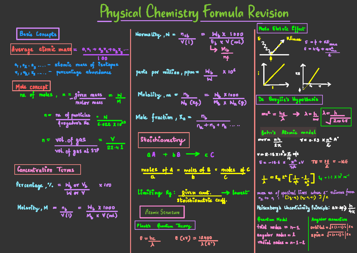 Physical Chemistry Formula Sheet Revision for Exam (CHEM 101) - Studocu