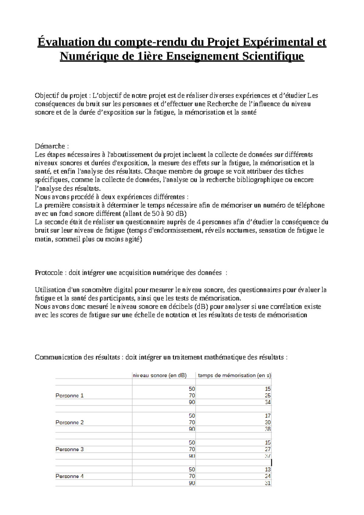 Copie de compte rendu projet ES - Évaluation du compte-rendu du Projet ...