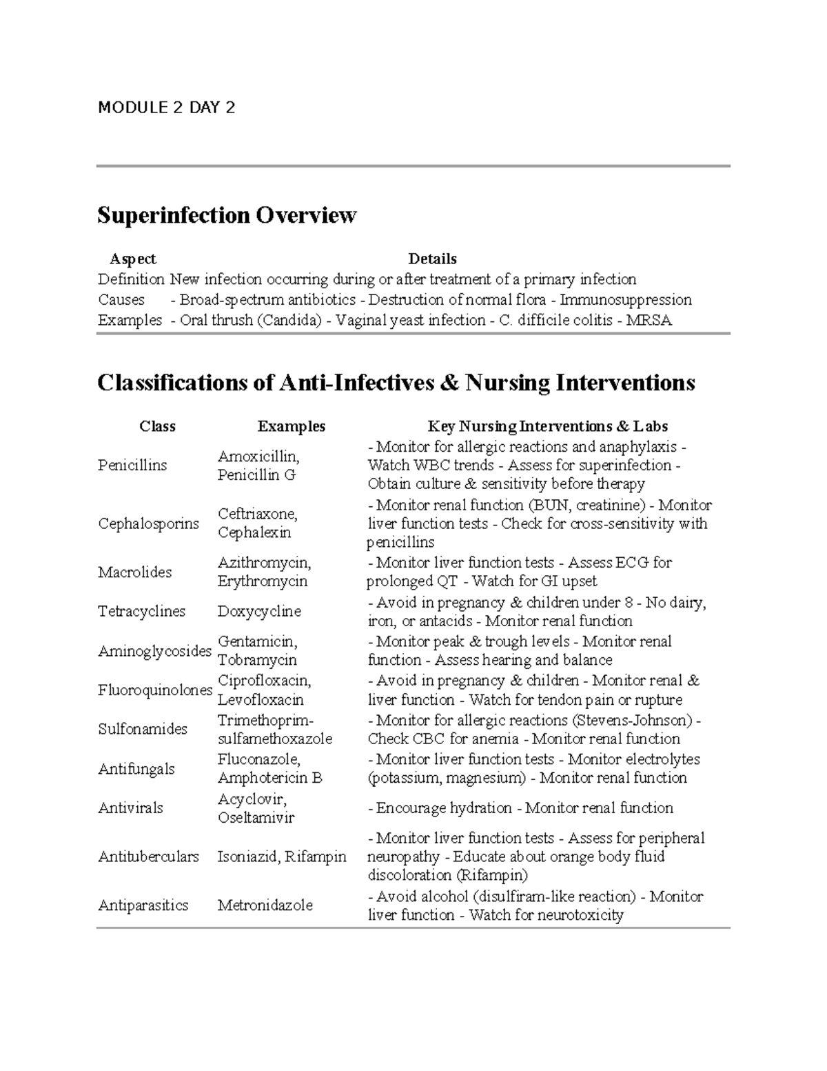 Module 2 Day 2: Superinfection Overview and Nursing Interventions - Studocu