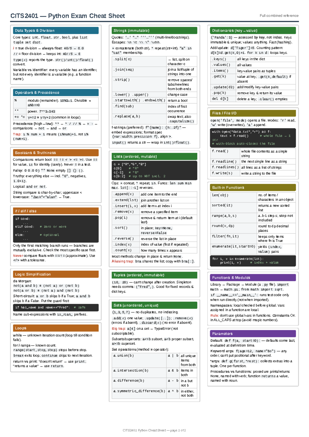 CITS2401 Python Final Exam Cheat Sheet: Data Types & Functions - Studocu